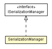 Package class diagram package SerializationManager