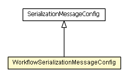 Package class diagram package SerializationManager2.WorkflowSerializationMessageConfig