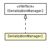 Package class diagram package SerializationManager2