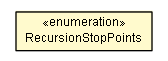 Package class diagram package SerializationMessageConfigNode.RecursionStopPoints