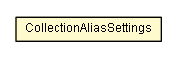 Package class diagram package SerializationSettings.CollectionAliasSettings