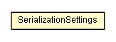 Package class diagram package SerializationSettings