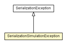 Package class diagram package SerializationSimulationException
