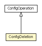 Package class diagram package ConfigDeletion