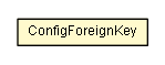 Package class diagram package ConfigForeignKey