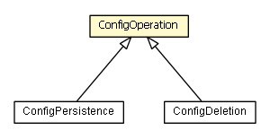 Package class diagram package ConfigOperation