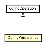 Package class diagram package ConfigPersistence