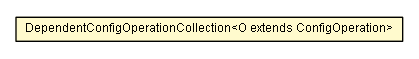 Package class diagram package DependentConfigOperationCollection