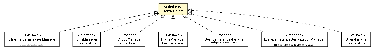 Package class diagram package IConfigDeleter