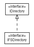Package class diagram package lumis.portal.serialization.persistency