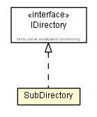 Package class diagram package SubDirectory