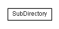 Package class diagram package lumis.portal.serialization.persistency.sub