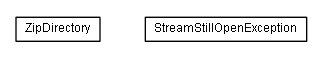 Package class diagram package lumis.portal.serialization.persistency.zip