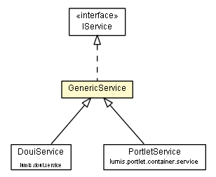 Package class diagram package GenericService