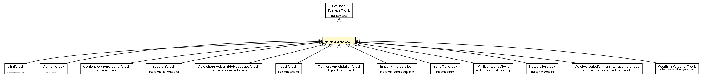 Package class diagram package GenericServiceClock