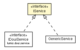 Package class diagram package IService