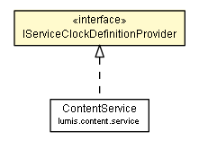 Package class diagram package IServiceClockDefinitionProvider