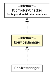 Package class diagram package IServiceManager