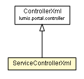 Package class diagram package ServiceControllerXml