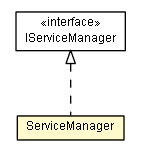 Package class diagram package ServiceManager
