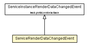 Package class diagram package ServiceRenderDataChangedEvent