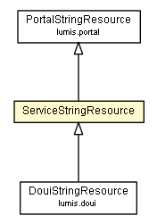 Package class diagram package ServiceStringResource