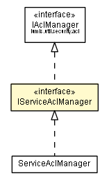 Package class diagram package IServiceAclManager