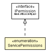 Package class diagram package ServicePermissions