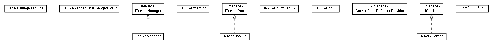 Package class diagram package lumis.portal.service