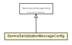 Package class diagram package ServiceSerializationMessageConfig