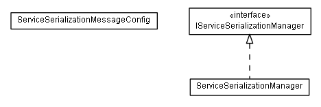 Package class diagram package lumis.portal.service.serialization