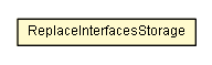 Package class diagram package ReplaceInterfacesStorage