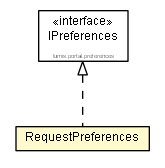 Package class diagram package RequestPreferences