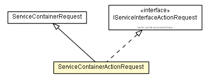 Package class diagram package ServiceContainerActionRequest