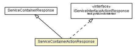 Package class diagram package ServiceContainerActionResponse