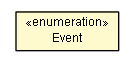 Package class diagram package ServiceContainerMonitorUtil.Event