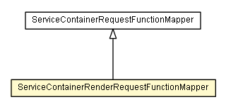 Package class diagram package ServiceContainerRenderRequestFunctionMapper