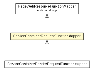 Package class diagram package ServiceContainerRequestFunctionMapper