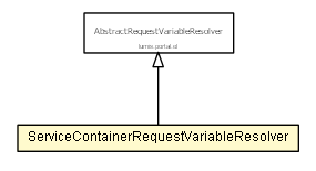 Package class diagram package ServiceContainerRequestVariableResolver