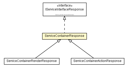 Package class diagram package ServiceContainerResponse