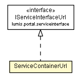 Package class diagram package ServiceContainerUrl