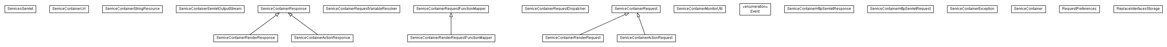 Package class diagram package lumis.portal.servicecontainer