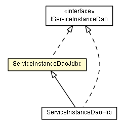 Package class diagram package ServiceInstanceDaoJdbc