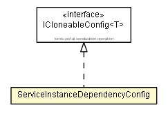 Package class diagram package ServiceInstanceDependencyConfig