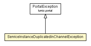 Package class diagram package ServiceInstanceDuplicatedInChannelException