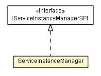 Package class diagram package ServiceInstanceManager