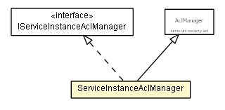 Package class diagram package ServiceInstanceAclManager