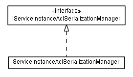 Package class diagram package lumis.portal.serviceinstance.acl.serialization