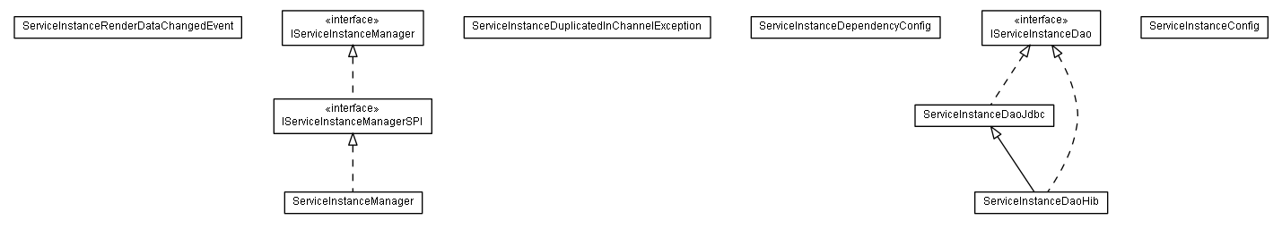 Package class diagram package lumis.portal.serviceinstance