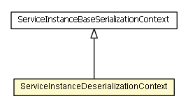 Package class diagram package ServiceInstanceDeserializationContext
